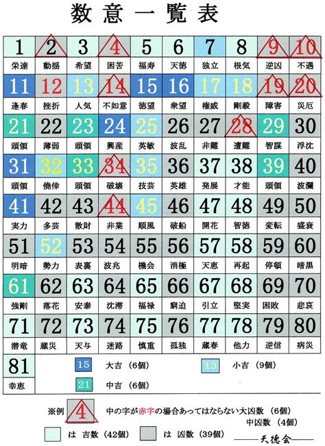 地格25画|画数の吉凶一覧表 何画がいい？姓名判断での画数の。